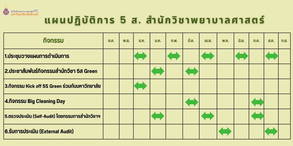 5 S green school of nursing wu
