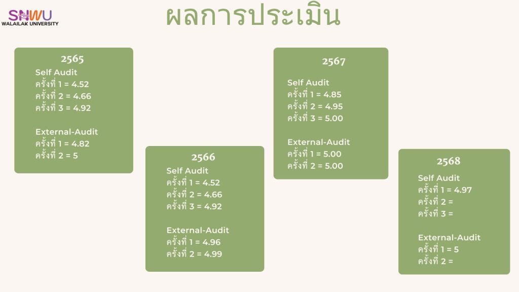 5s-สำนักพยาบาล
