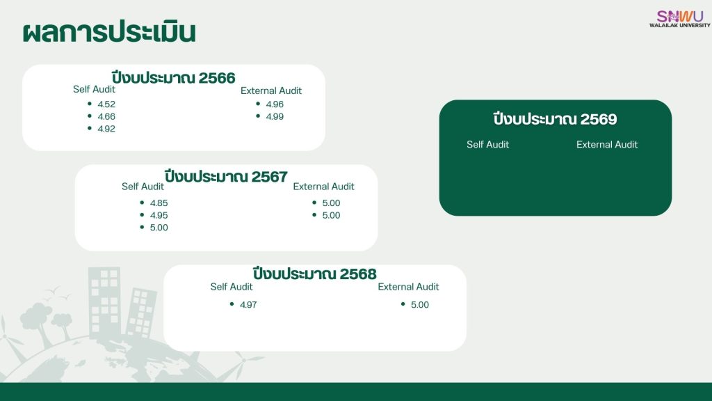 5 ส Green สำนักวิชาพยาบาลศาสตร์