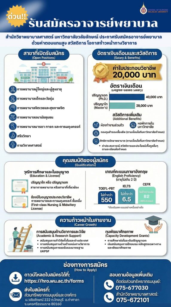 รับสมัครอาจารย์พยาบาล