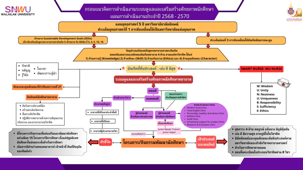 ระบบดูแลประจำปีการศึกษา 2568