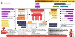 ผังระบบกลไกการดูแลนักศึกษา