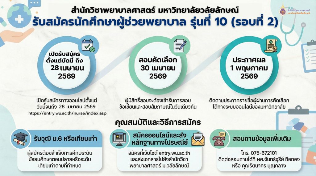 เปิดรับสมัครนักศึกษาผู้ช่วยพยาบาล รุ่นที่ 10 รอบที่ 2