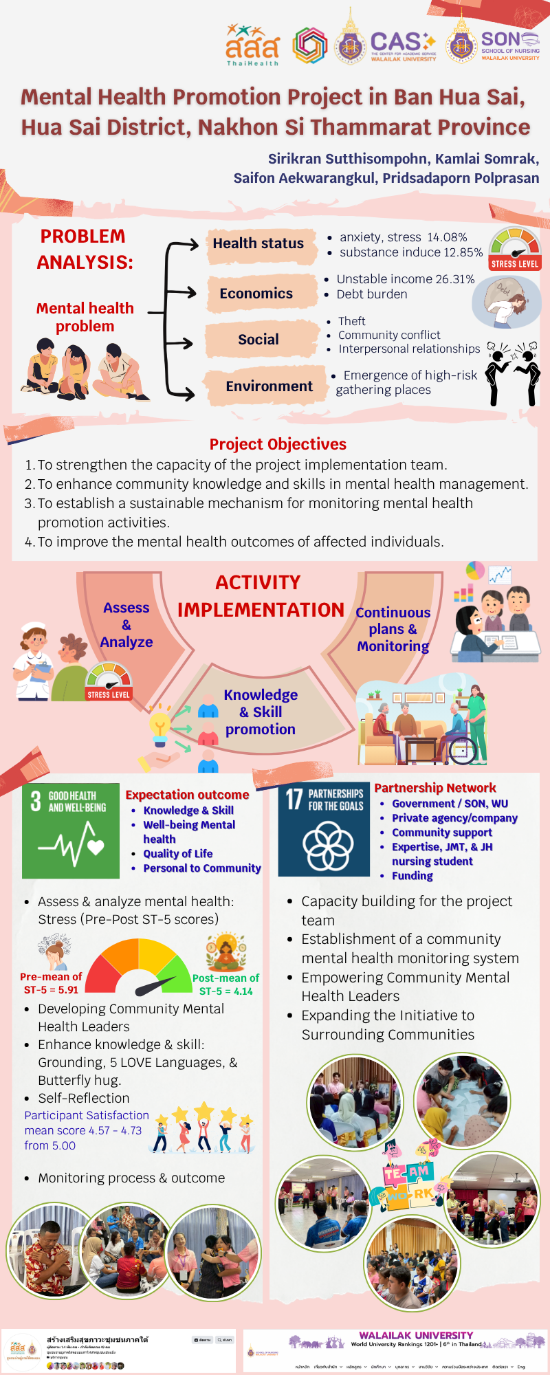 SDGs สำนักวิชาพยาบาลศาสตร์ 2569